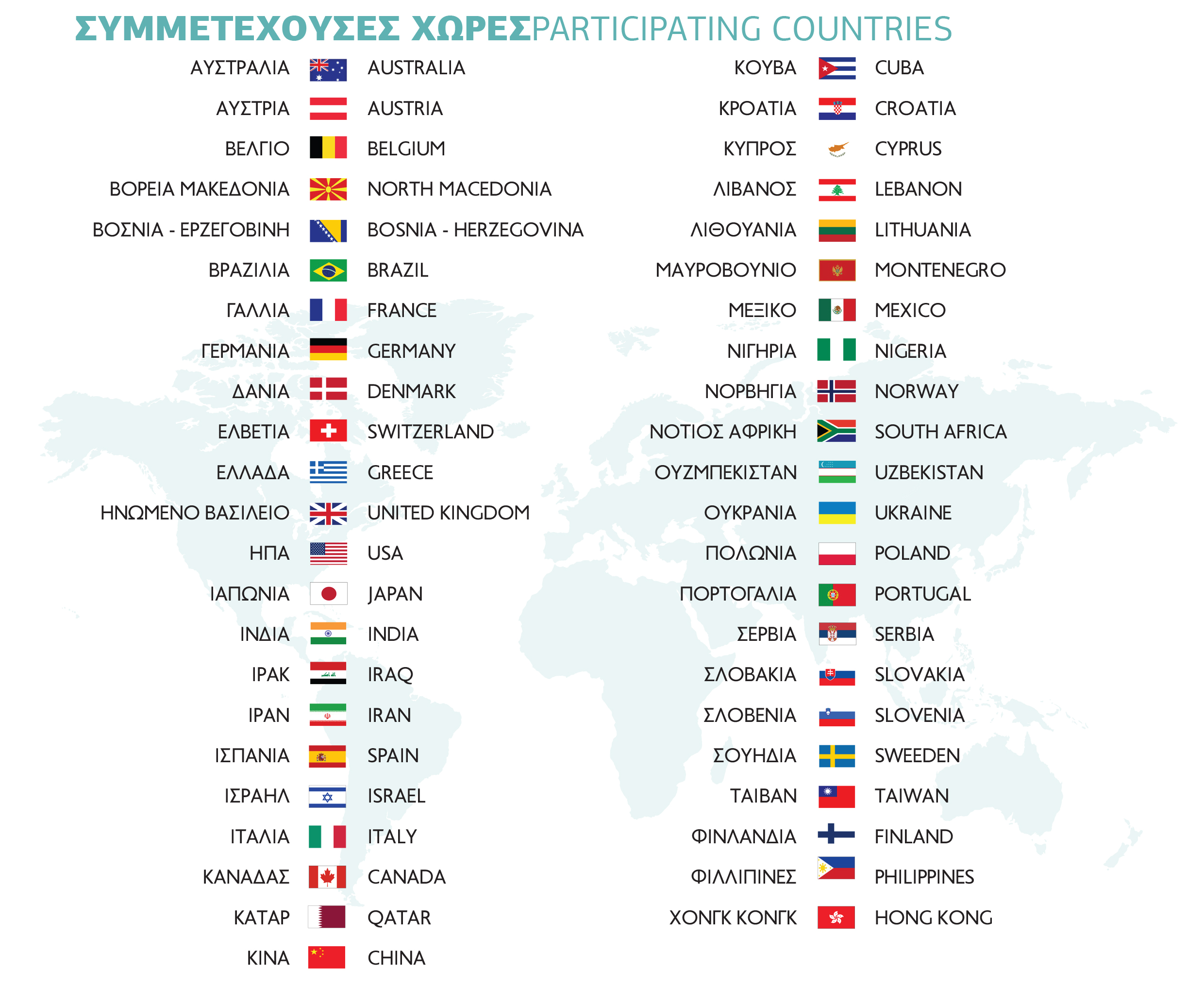 countries
